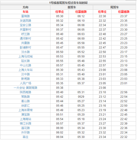 上海地铁1号线开收班时间