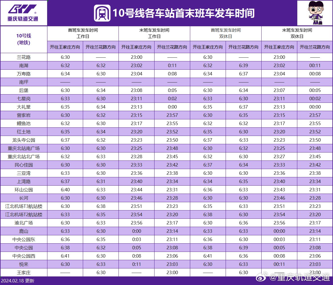 2024年重庆地铁10号线最新时刻表