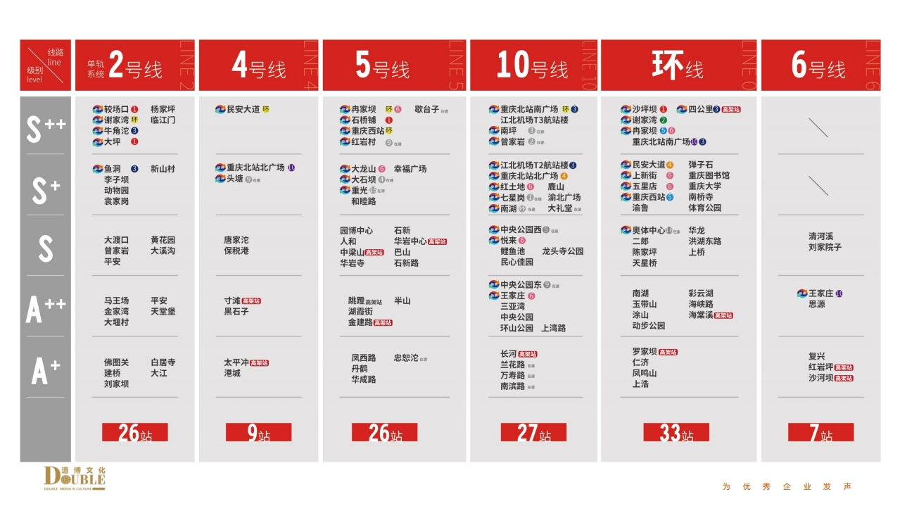 重庆地铁线路站点