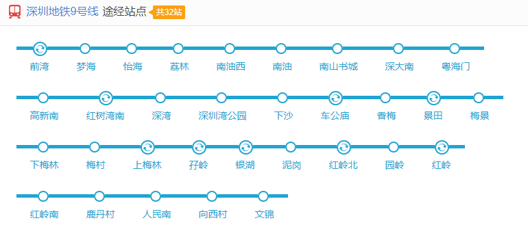重庆轨道9号线线路