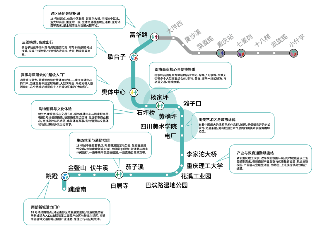 重庆轨道环线线路